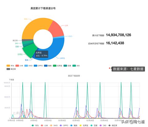 跌落的腾讯应用宝