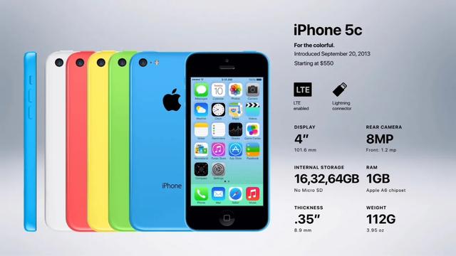 在5G来临之际，你还会选择购买iPhone吗？带你回顾iPhone发展历程