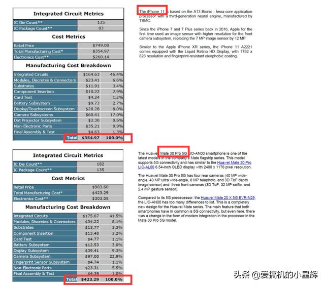 网友质疑余承东虚假宣传！用数据证明iPhone比华为性价比更高？