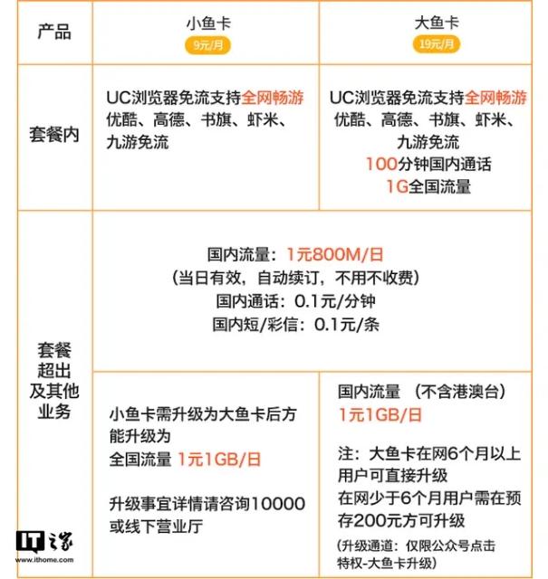 大家有没有什么好点的互联网套餐，求推荐，40以上的就算了