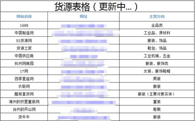 线上电商货源渠道分析！6个适合拼多多的超低价货源平台