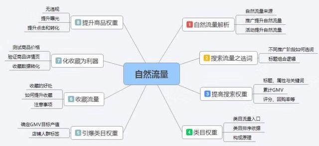 拼多多关键词排名原理，掌握这四点核心原理，爆款离你还远吗？