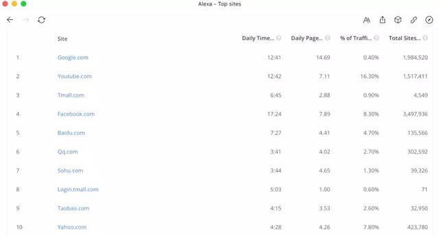 爱奇艺和B站，谁有可能成为中国的Youtube ?