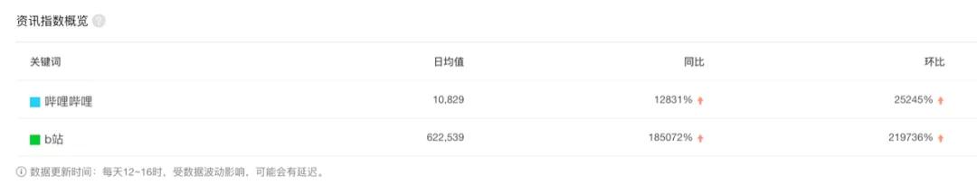 爱奇艺和B站,谁有可能成为中国的Youtube ?