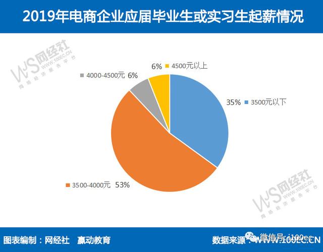 疫情下8成电商企业存人才缺口