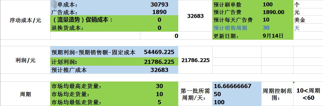傻瓜都会操作的跨境电商成本核算模拟表，速收藏！