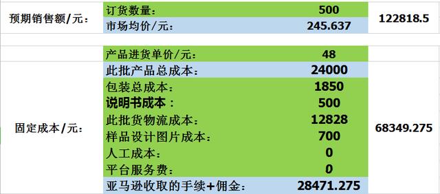 傻瓜都会操作的跨境电商成本核算模拟表，速收藏！