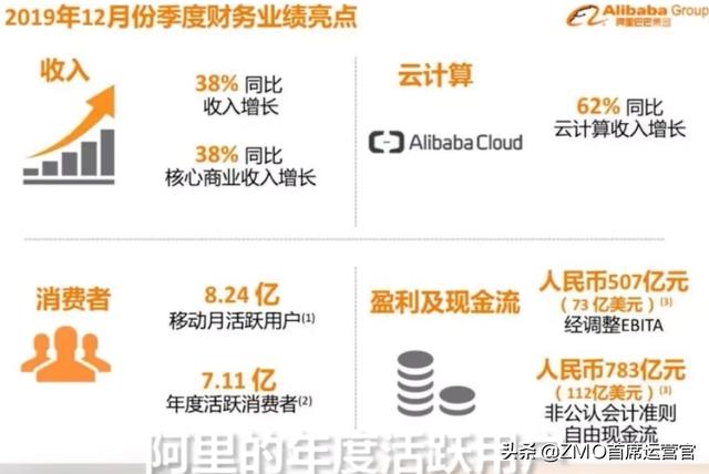 京东卧薪尝胆十年，如今王者已归来！