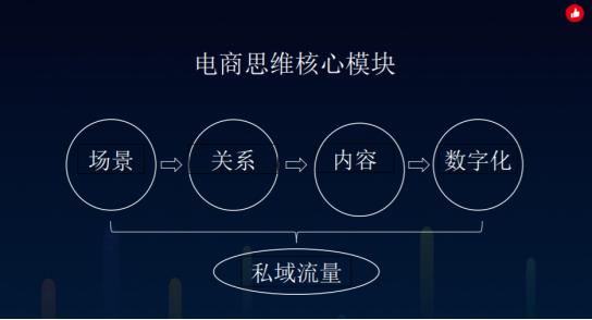 有赞教育：用电商思维赋能教育，破局“经营困境”
