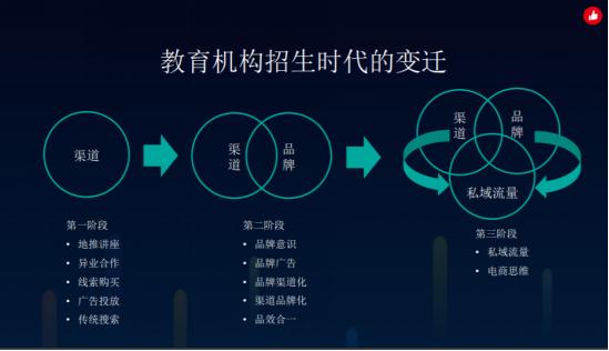 有赞教育：用电商思维赋能教育，破局“经营困境”