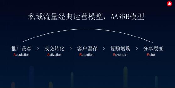 有赞教育：用电商思维赋能教育，破局“经营困境”