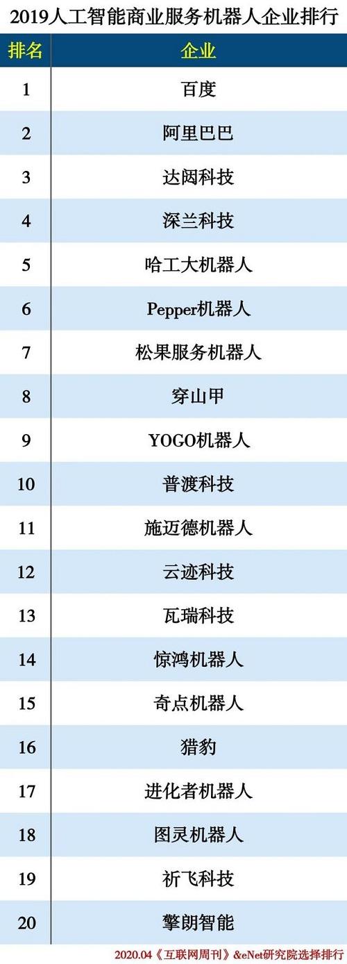普渡科技荣获2019人工智能商业服务机器人企业20强