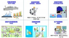 几乎不花钱，让你的老旧工厂，瞬变信息化智能工厂！