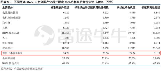 重回700美元的特斯拉，还要不要上车？