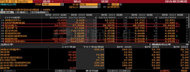 重回700美元的特斯拉，还要不要上车？