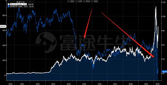 重回700美元的特斯拉，还要不要上车？