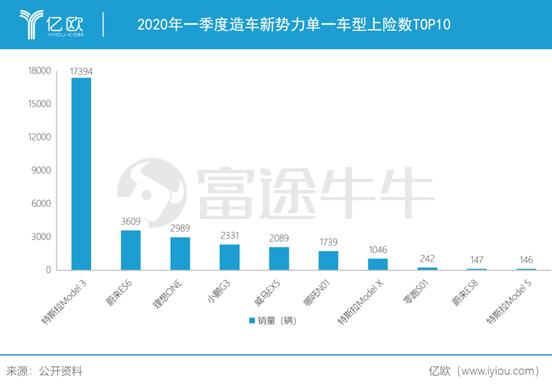 重回700美元的特斯拉，还要不要上车？