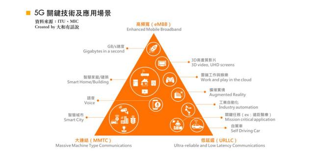 麦当劳借5G噱头卖鸡肉，真5G还得看物联网