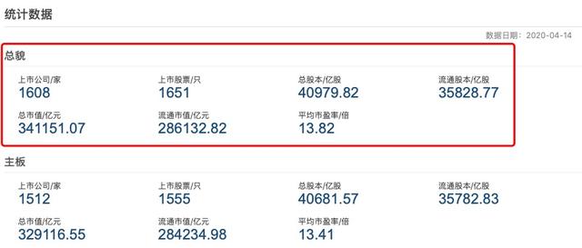 在线订单剧增，云服务称雄全球，亚马逊市值新高至8万亿
