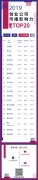 2019年度AI&大数据类创业公司传播影响力排行TOP20