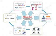 5G时代下 未来智能终端产业格局