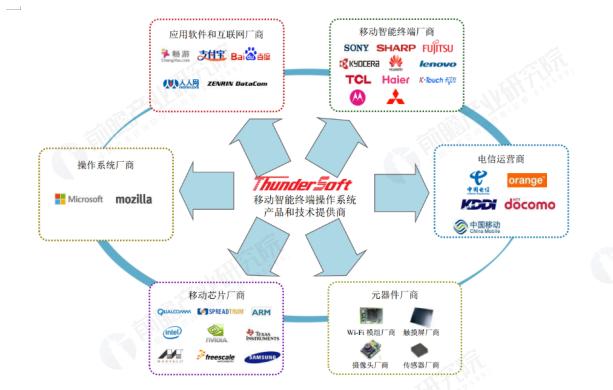 5G时代下 未来智能终端产业格局