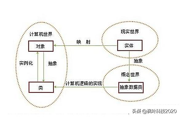 中国这么多厉害的互联网公司，但为何没有自己设计编程语言