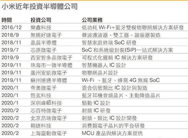 自研芯片难于上青天？华为耕耘十年终开花，小米无奈“围魏救赵”