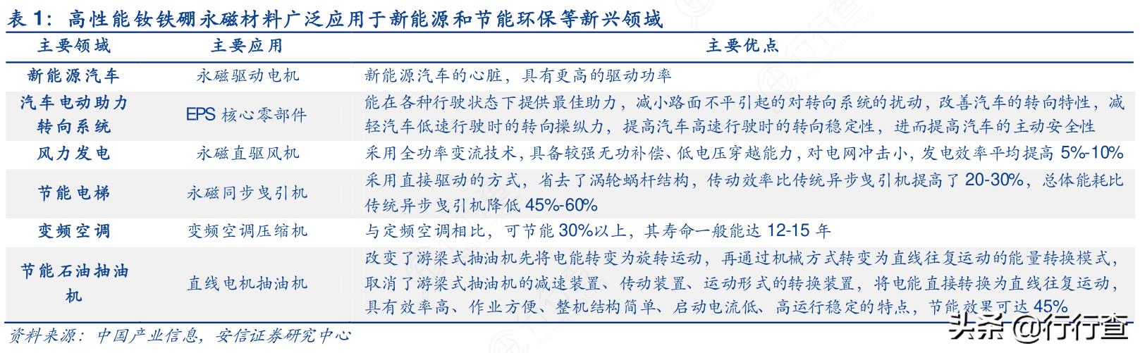 可持续永磁体重大突破，新型永磁材料可取代稀土，且环保性能优异