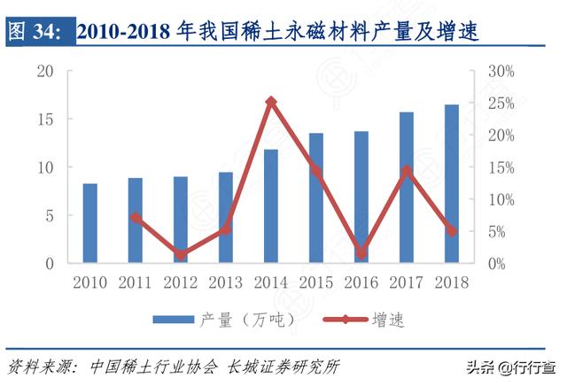 可持续永磁体重大突破，新型永磁材料可取代稀土，且环保性能优异