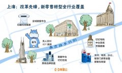 阿里云助力上海打造新经济标杆城市