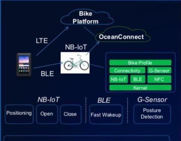 华为崛起了，酝酿6年的新系统正式投入商用，网友：这就是实力！