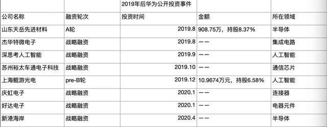 总裁亲自率队,半年连投八家芯片公司,不缺「芯」的华为在投什么？