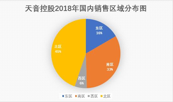 天音控股：帮华为卖手机的公司，赚钱吗？看完可能会颠覆你的认知
