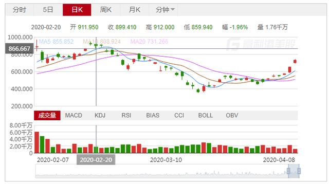 特斯拉在中国加速，宁波谁能与之共舞？