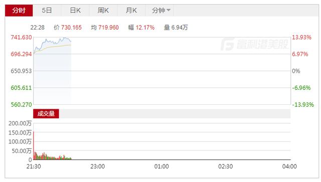 特斯拉在中国加速，宁波谁能与之共舞？