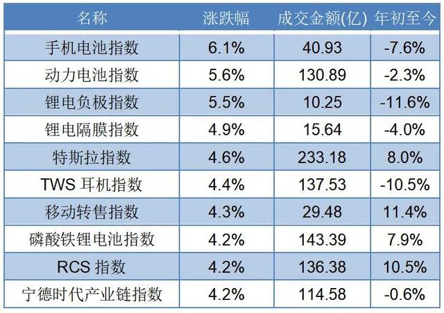 特斯拉在中国加速，宁波谁能与之共舞？