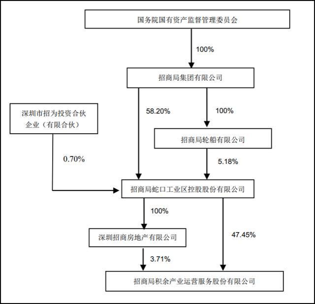 方舱医院背后的央企物业巨头：年入60亿，还管着阿里京东、大兴机场