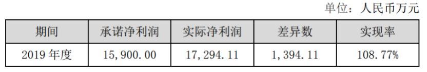 方舱医院背后的央企物业巨头：年入60亿，还管着阿里京东、大兴机场