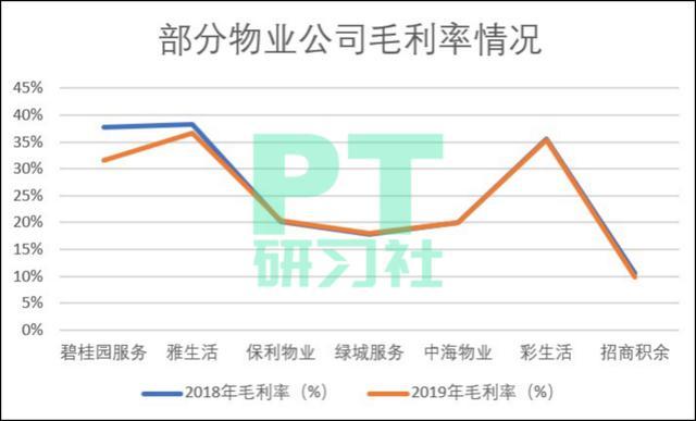 方舱医院背后的央企物业巨头：年入60亿，还管着阿里京东、大兴机场