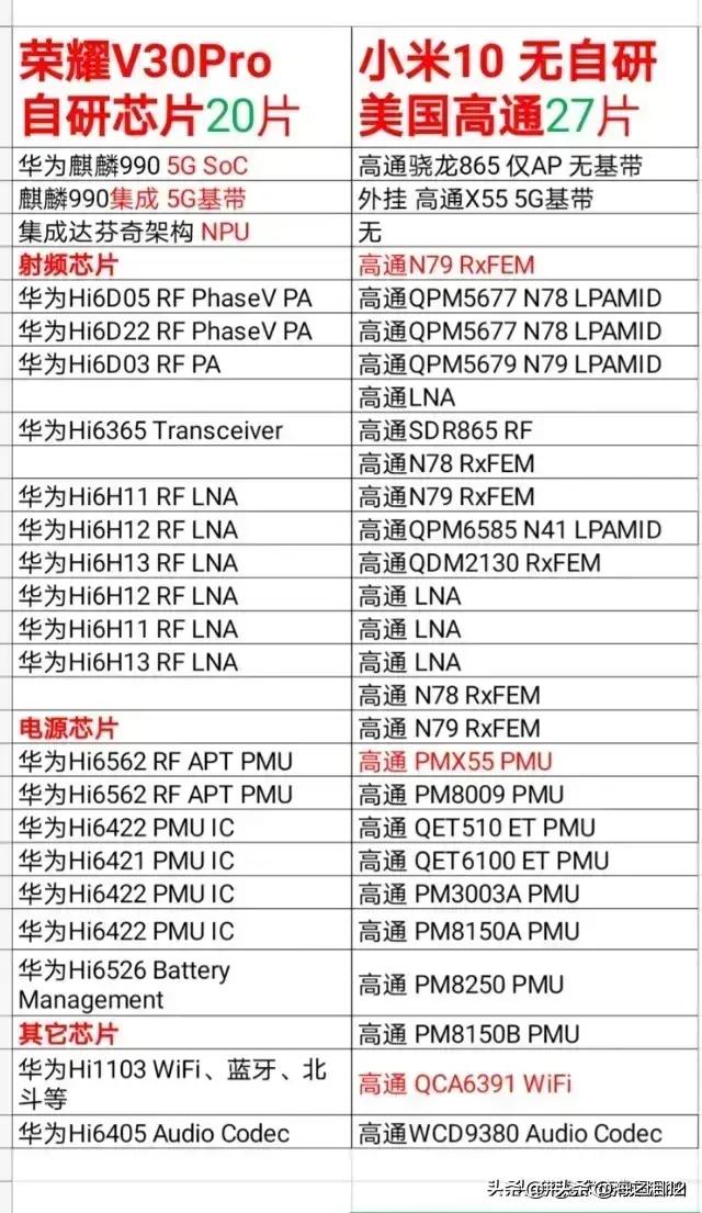 重大突破:海思PA芯片小批量试产,华为说最软的话做最狠的事!
