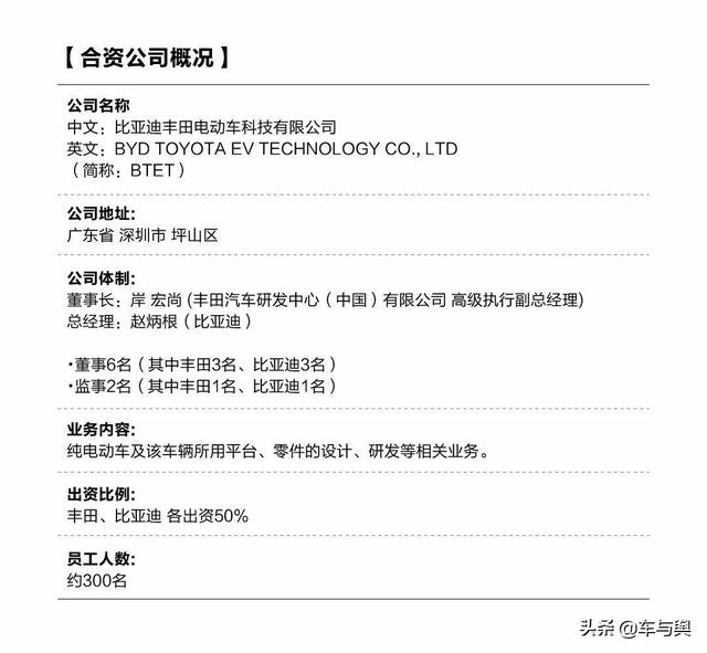 比亚迪汽车3月销量全系大涨453.7%，新能源车总产销突破76万辆