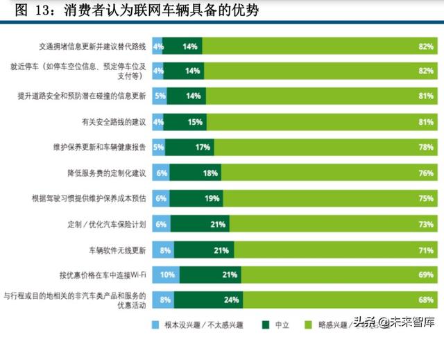 智能汽车专题报告：自动驾驶、智能网络政策密集，商业化加速