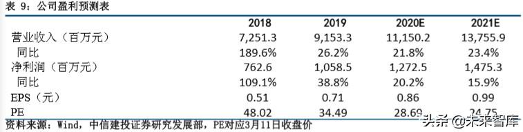 智能汽车专题报告：自动驾驶、智能网络政策密集，商业化加速