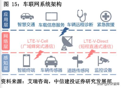 智能汽车专题报告：自动驾驶、智能网络政策密集，商业化加速