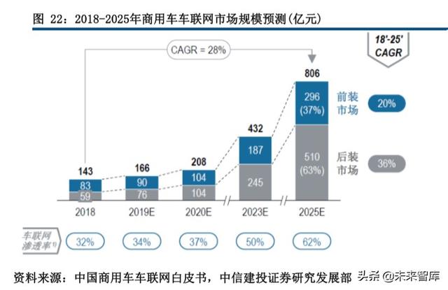 智能汽车专题报告：自动驾驶、智能网络政策密集，商业化加速