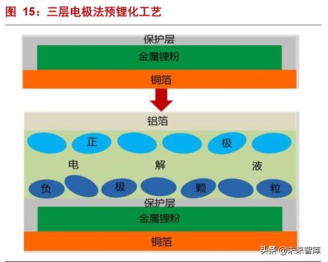 新能源锂行业专题报告：新能源“锂”所应当