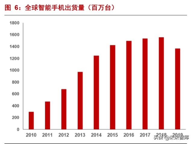 新能源锂行业专题报告：新能源“锂”所应当