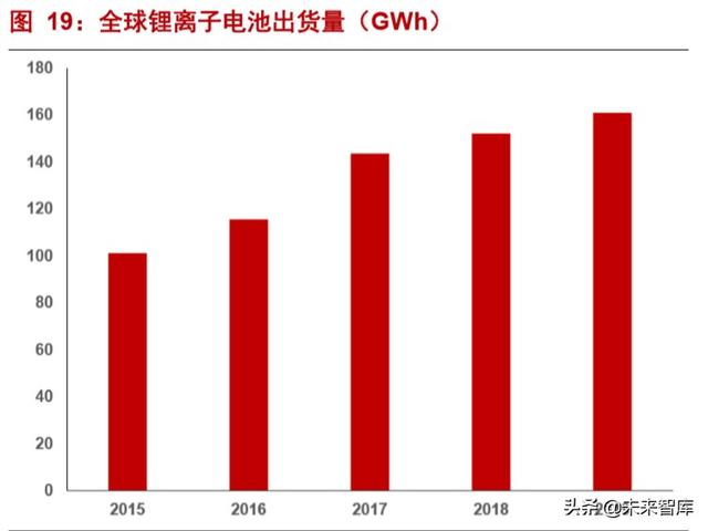 新能源锂行业专题报告：新能源“锂”所应当