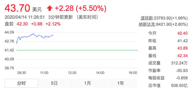 币圈95后孔庆勋宣布实名做空拼多多：“很可能是下一个瑞幸”